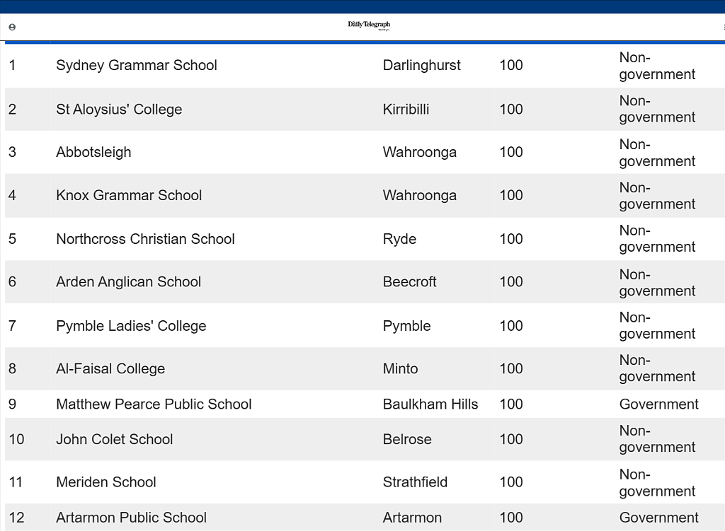 悉尼小学Top 100榜单出炉！多所华人区学校上榜（组图） - 6