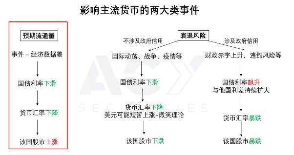 特朗普承认关税过高,衰退警报解除?!黄金跌破3300,美元逼近100大关! - 1