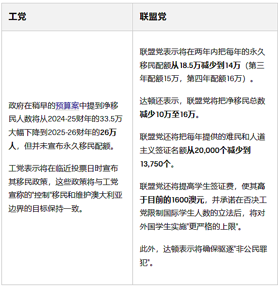 澳洲大选：工党联盟党八大核心政策对比，你需要知道这些（组图） - 5