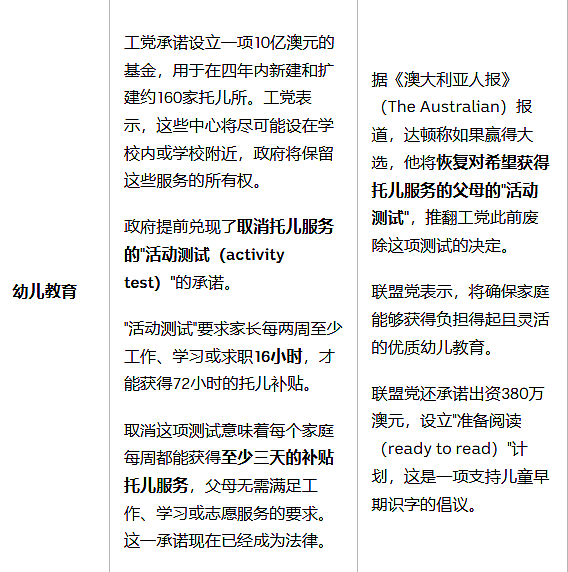 澳洲大选：工党联盟党八大核心政策对比，你需要知道这些（组图） - 17