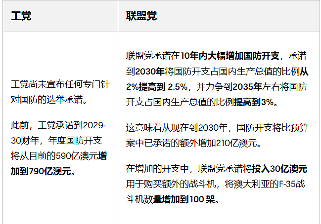 澳洲大选：工党联盟党八大核心政策对比，你需要知道这些（组图） - 19