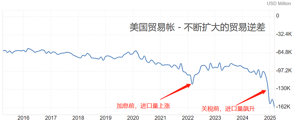 联储唱白脸，经济遭连砍，美股却涨不停！聪明钱正在悄悄抄底？ - 1