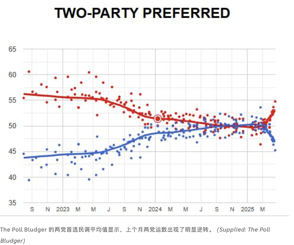 【独家】专访澳洲总理艾博年：“事实胜于雄辩，我们扭转了局面！”（组图） - 6