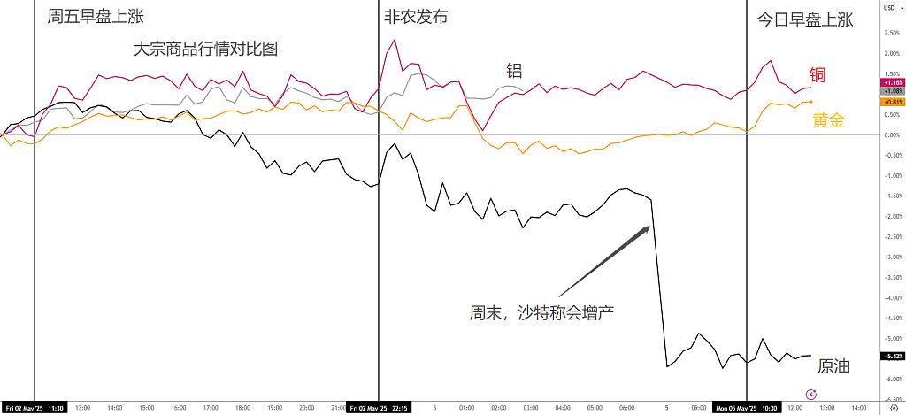 非农强劲超预期，美股新高再破！中国股债汇齐涨，汇率半年首破中间价！ - 3