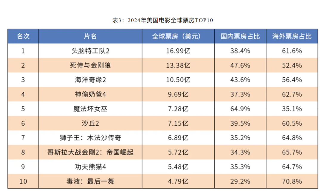 特朗普：向外国制作电影征收100%关税，称好莱坞面临灭亡危机（组图） - 2