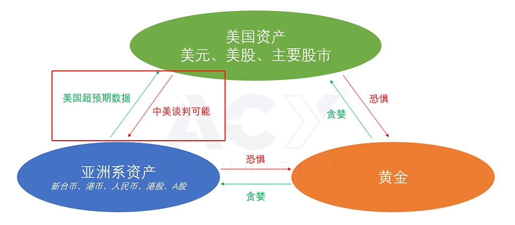 金融市场上演“三体运动”!中国降息难稳盘,金价成最大赢家! - 3