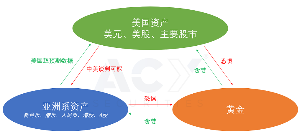 金融市场上演“三体运动”!中国降息难稳盘,金价成最大赢家! - 6
