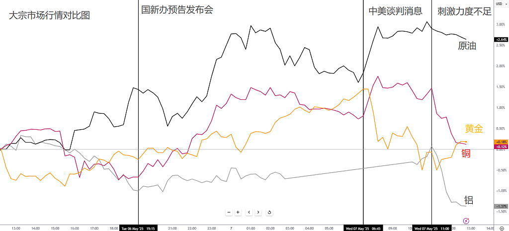金融市场上演“三体运动”!中国降息难稳盘,金价成最大赢家! - 9