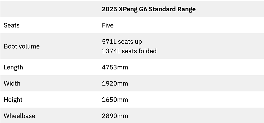 澳洲车市：2025款XPeng G6标准续航版测评（组图） - 7