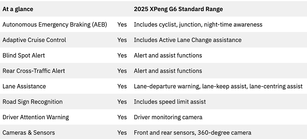 澳洲车市：2025款XPeng G6标准续航版测评（组图） - 6