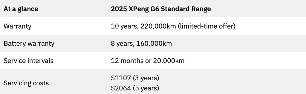 澳洲车市：2025款XPeng G6标准续航版测评（组图） - 5