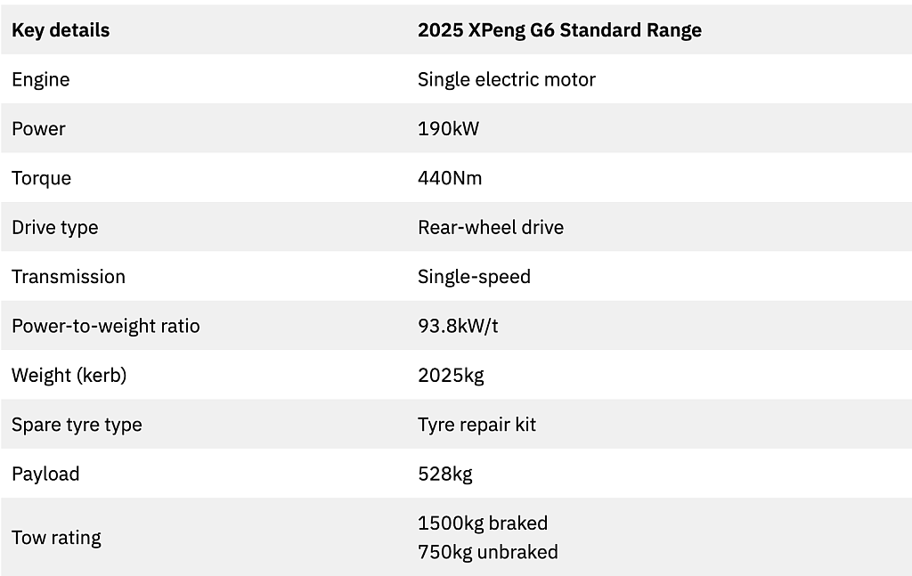 澳洲车市：2025款XPeng G6标准续航版测评（组图） - 3