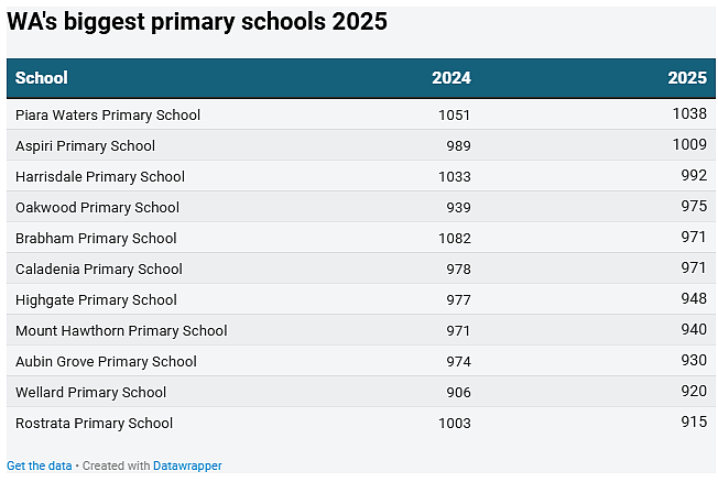 珀斯2025中小学排名出炉!华人名校问鼎榜首,Willetton SHS热度下降(组图) - 3