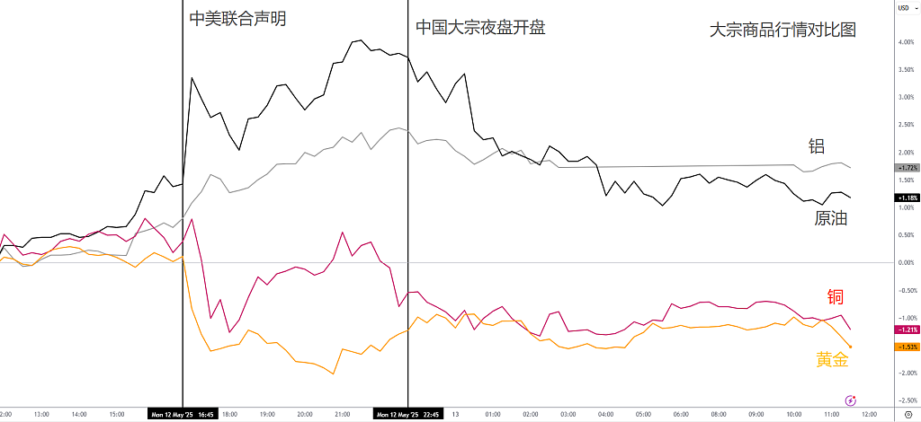 中美关税大跳水！从145%砍到10%，美港股火力全开！ - 4