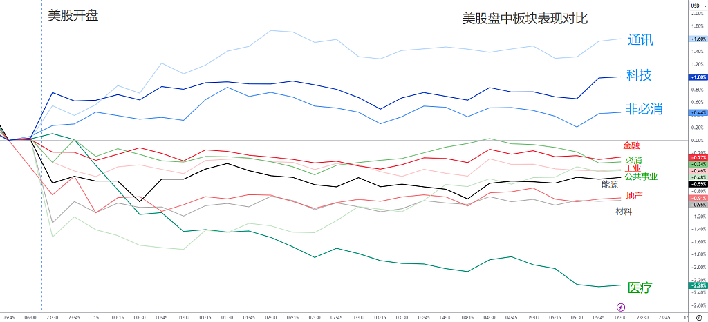 黄金跌破3200关口!韩元压制美元,美股靠科技苦撑,伊朗核谈油价暴跌! - 2