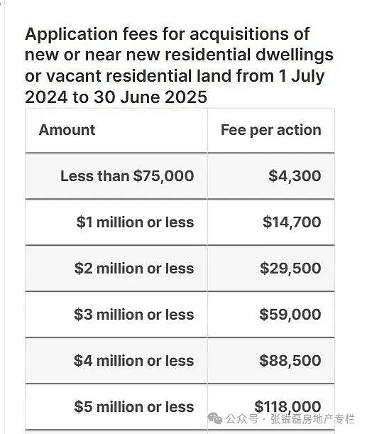 海外身份西澳买房指南2025版（组图） - 3