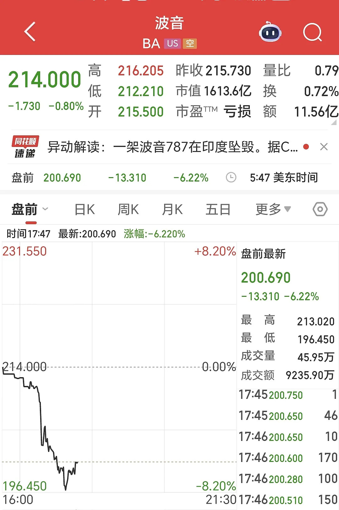 近300人遇难！印度航空波音787坠机完整视频曝光，起飞40秒便坠入学生宿舍区，机上1人奇迹生还（视频/组图） - 27