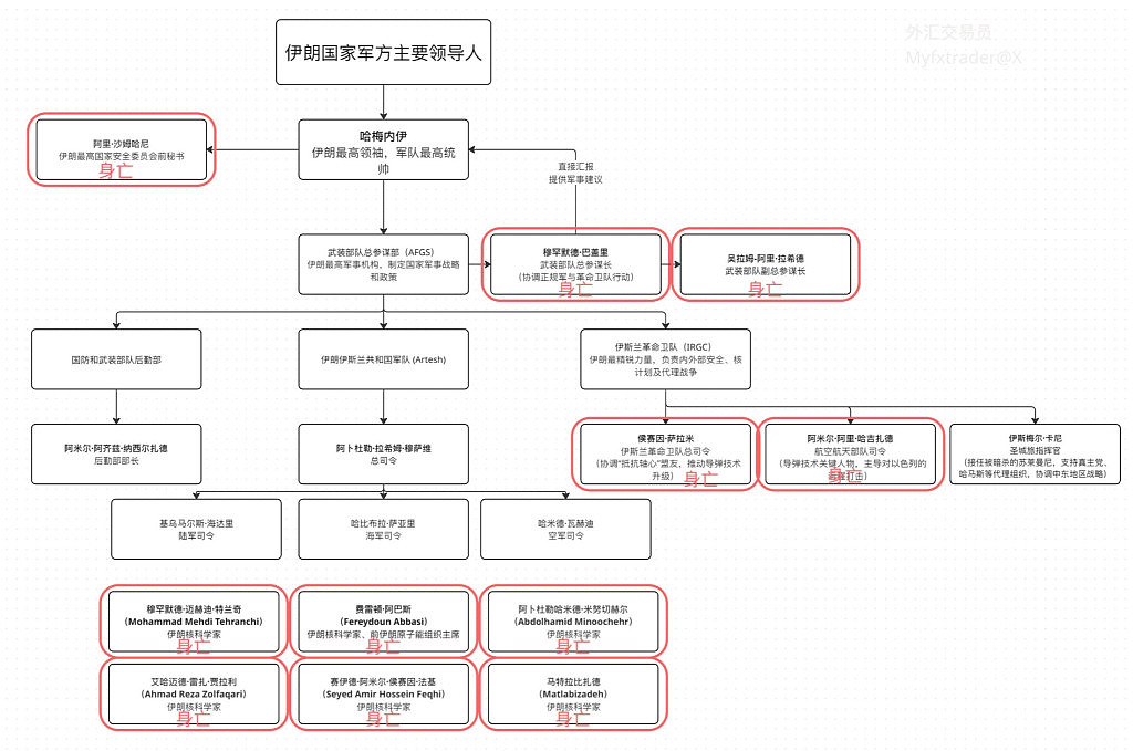 以色列已掌控伊朗首都领空,袭击伊央视大楼!美军加油机横跨大西洋,航母急赴战区(视频/组图) - 46