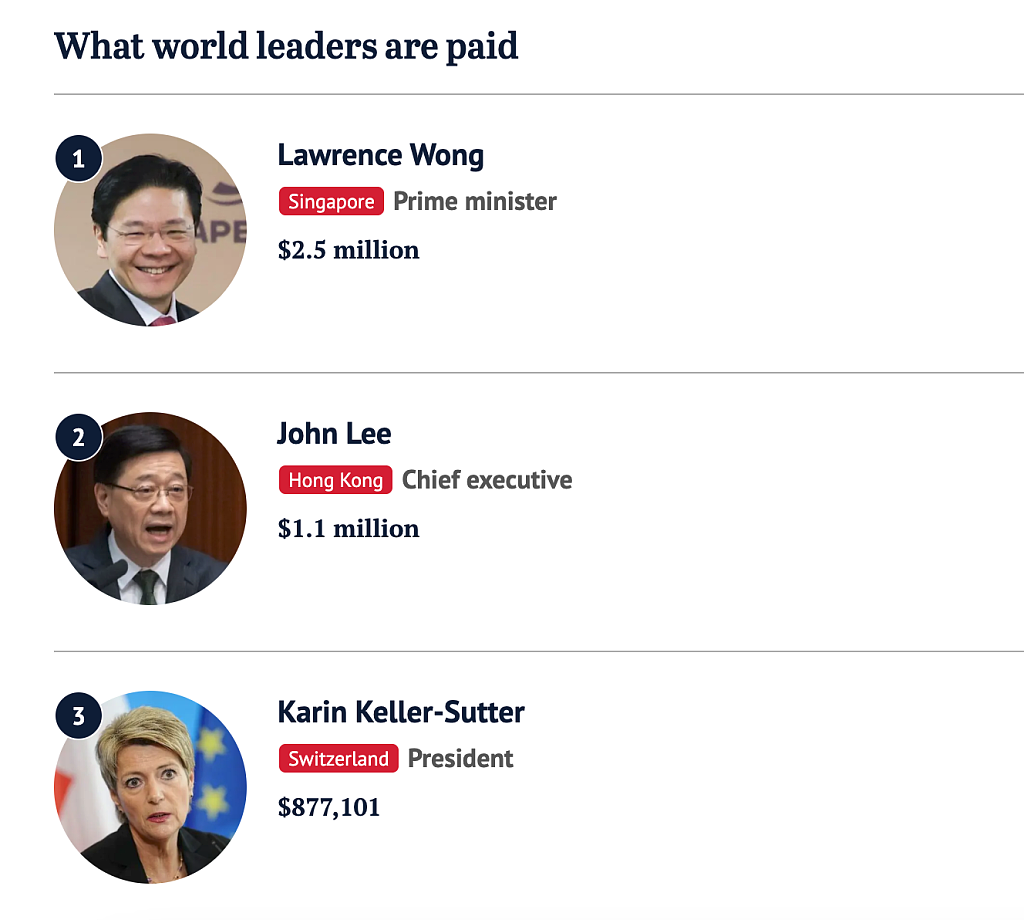 澳总理年薪$62万超特朗普！全球领导人薪资榜曝光，第一是他（组图） - 2