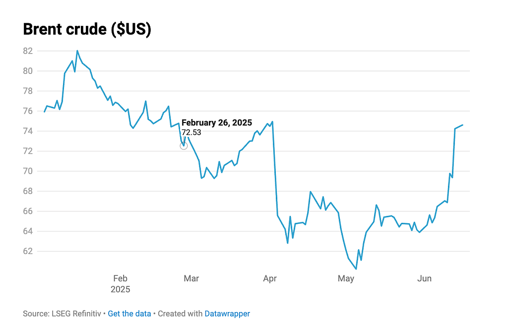 中东冲突引爆澳洲油价！或飙至$2.2/升，央行恐推迟降息（组图） - 4