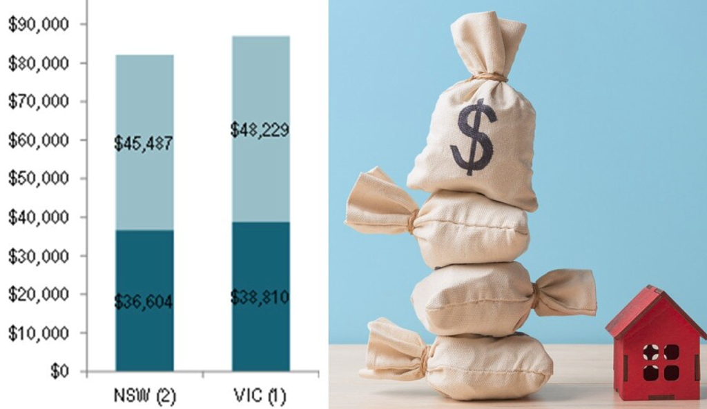 陷阱！在澳洲买房，选贷款交印花税至少让你亏$4万（组图） - 1