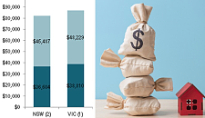 陷阱！在澳洲买房，选贷款交印花税至少让你亏$4万（组图）