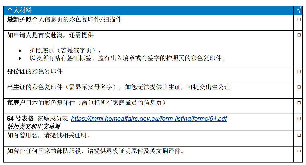 注意！WHV签证下周开放申请，中国配额5000！附详细申请流程及材料清单（组图） - 2