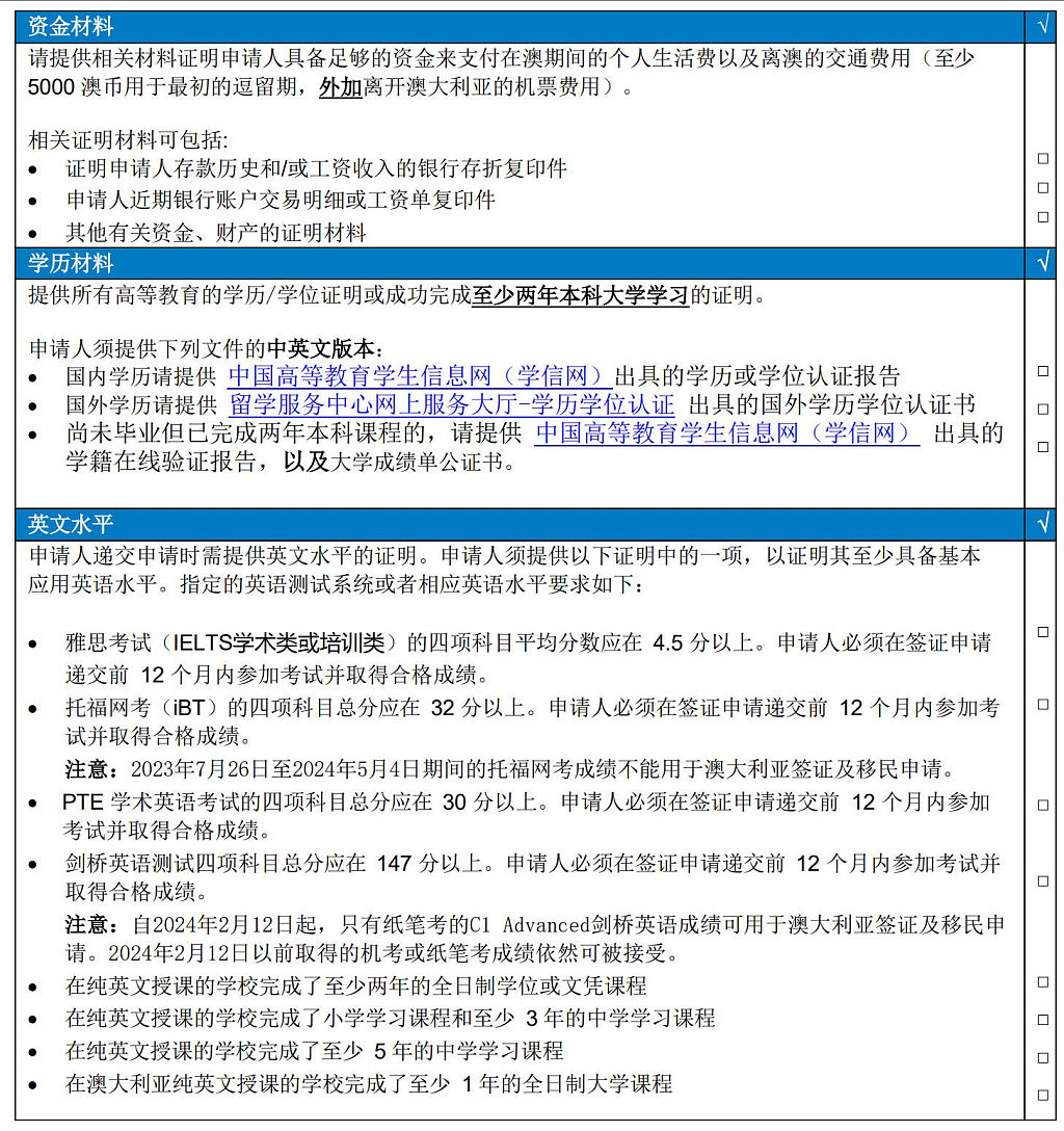 注意！WHV签证下周开放申请，中国配额5000！附详细申请流程及材料清单（组图） - 3