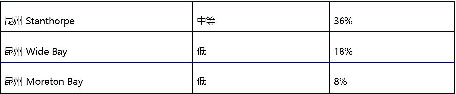 FWO 启动园艺行业重点问题地区专项检查，聚焦全国劳动法违规率最高区域（图） - 3