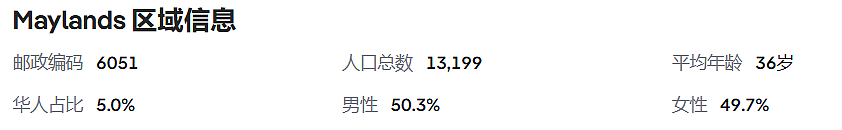 珀斯Maylands理想家庭房曝光！3卧2卫+阳光庭院，全屋中央空调，步行可达河畔与咖啡街（多图） - 3