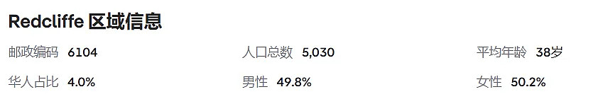Redcliffe重磅投资机会！875㎡转角地块+高曝光率，住宅/商用多重开发选项（多图） - 4