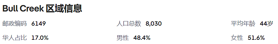 珀斯Bull Creek火车站旁独立屋土地套餐来了！优质学区+成熟配套，自住投资两相宜（组图） - 4