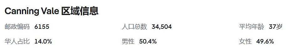 教育资源+居住体验双优选！Canning Vale这套4卧2卫别墅值得全家期待（组图） - 4