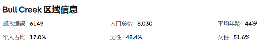 低调但硬核！珀斯Rossmoyne双学区红砖别墅，舒适、安全、高性价比的家庭首选（组图） - 4