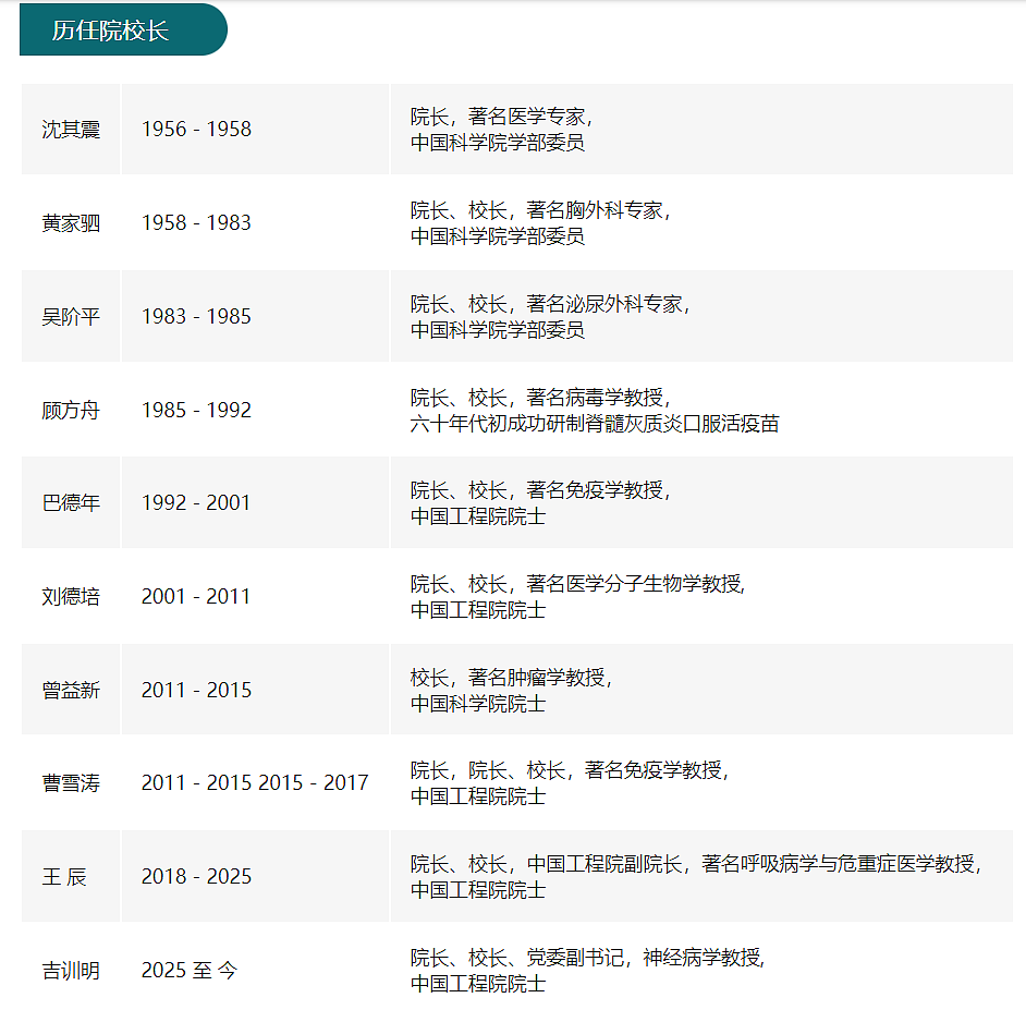 震撼!协和4+4最终通报:董袭莹一路走后门,成绩单造假论文抄袭,背后大人物曝光,19人被问责(组图) - 17