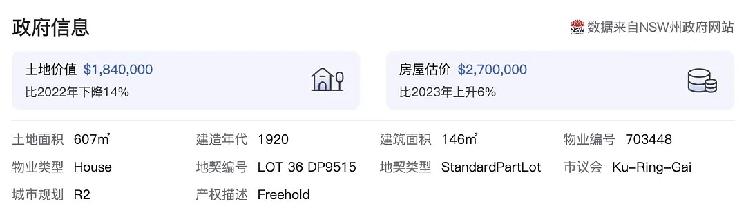 Eastwood热点法式豪宅创纪录价$5,000,888售出,刷新800平米以下土地最贵成交记录 - 15