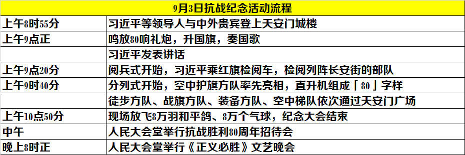 九三阅兵结束!俄朝元首会面,金正恩称愿尽所能助俄!特朗普表态(视频/组图) - 45