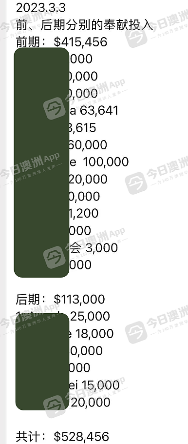 “借着上帝名义骗钱！”基督教“末日农场”引纠纷，悉尼华人信众数十万巨款难追回！“农场主”：“他们自愿给我钱”（组图） - 3