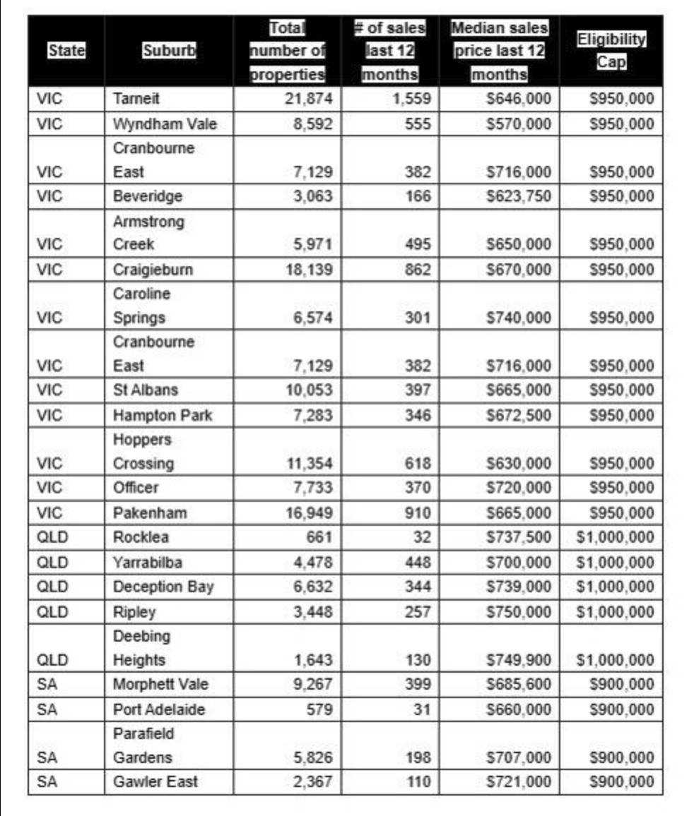 利用澳5%首付计划买房，这20个重点区清单先收好（组图） - 2