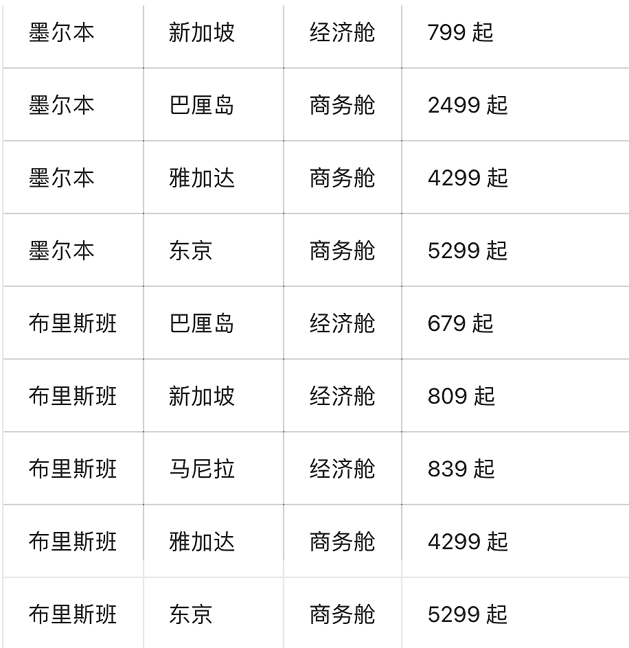 今天起！澳航亚洲航线大促，往返机票低至$519（组图） - 3