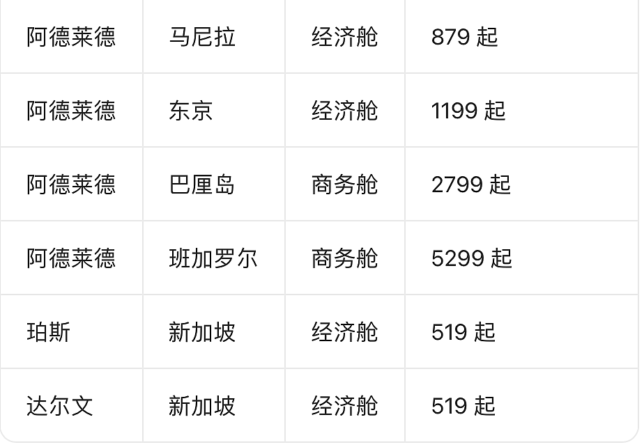 今天起！澳航亚洲航线大促，往返机票低至$519（组图） - 4