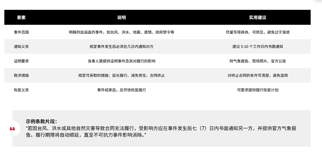 桦加沙Ragasa台风启示录：极端天气下，如何用好不可抗力条款保护建筑、租赁和供应合同权益 - 2