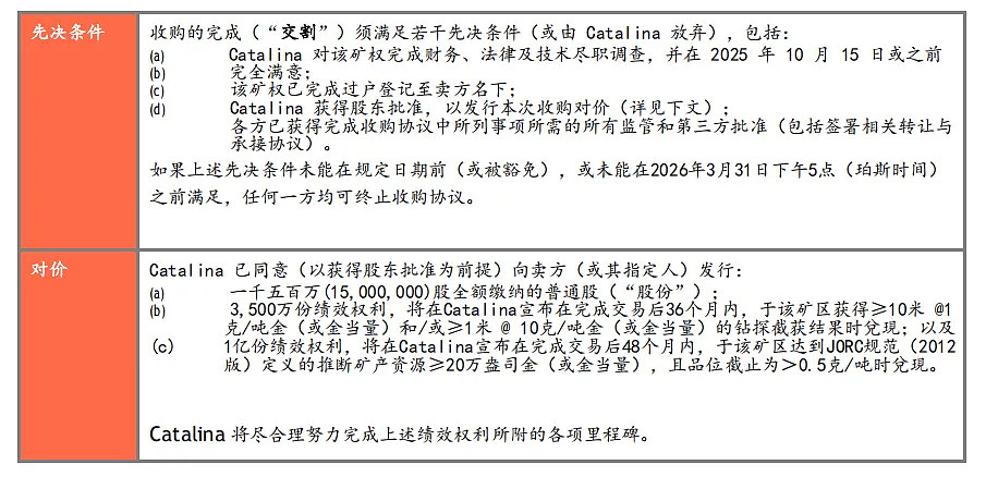 矿业快报 ASX: CTN Catalina 拟收购⽪尔巴拉⾦矿项⽬，并于拉弗顿 Halo 项⽬的钻探 中确认⾦矿化现象（组图） - 6
