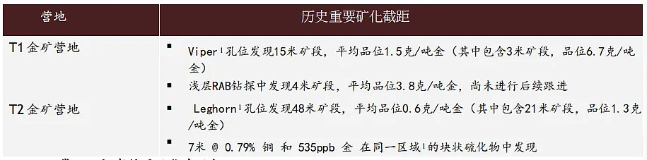 澳股矿业快报 ASX ：CTN 即将开展的中部Yilgarn勘探 计划的重点目标已获确认（组图） - 2