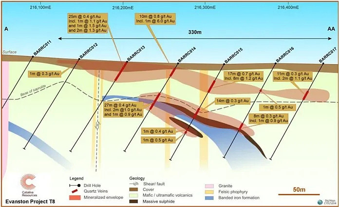 澳股矿业快报 ASX ：CTN 即将开展的中部Yilgarn勘探 计划的重点目标已获确认（组图） - 10