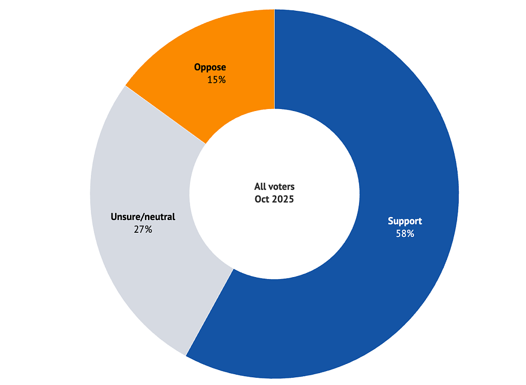 仅33%选民认可！党魁Sussan Ley陷信任危机，自由党内斗她背锅？（组图） - 2