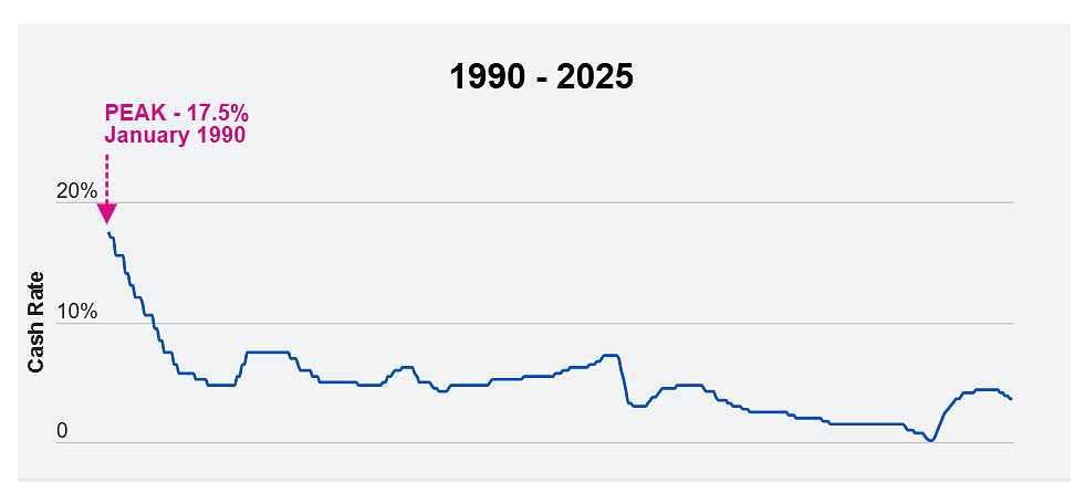ANZ最新预测:降息至少还得等4个月!利率恐长期维持在3.35%(组图) - 4