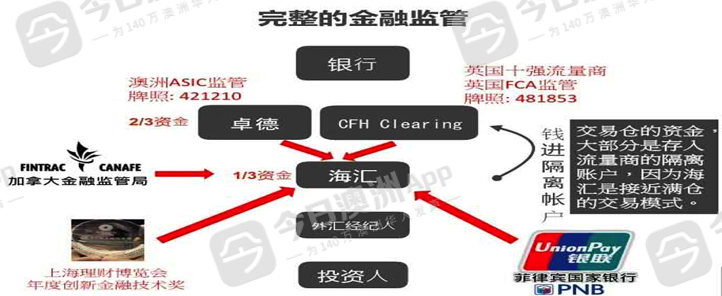 “明知道出事了,还继续拉人!”百亿资金盘蔓延来澳,华人蒙数百万澳元巨损!ASIC曾发警告(组图) - 7
