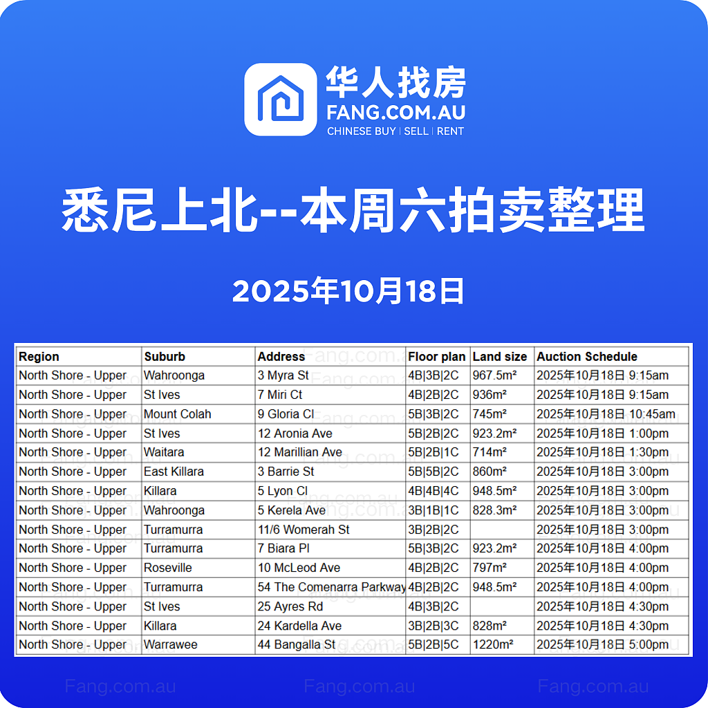 直击悉尼周末拍卖现场，拍卖结果实时更新！（组图） - 7