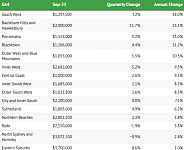 今日清空率：悉尼70%，墨尔本67%，布里斯班45%｜本周澳洲社会有什么事情正在发生（组图）